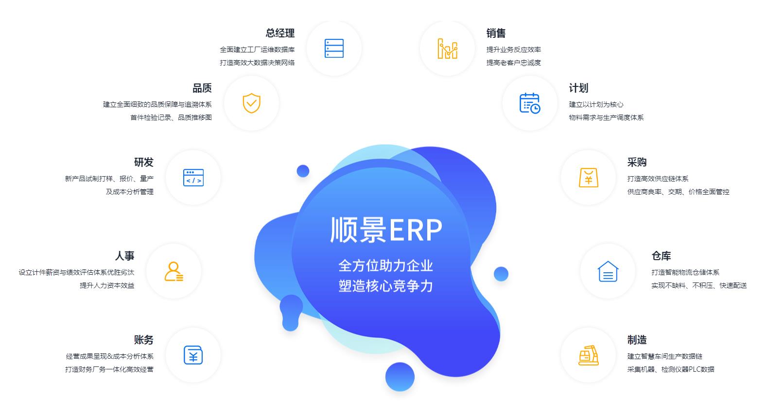 ERP管理系统成功上线后如何保持高效运行?